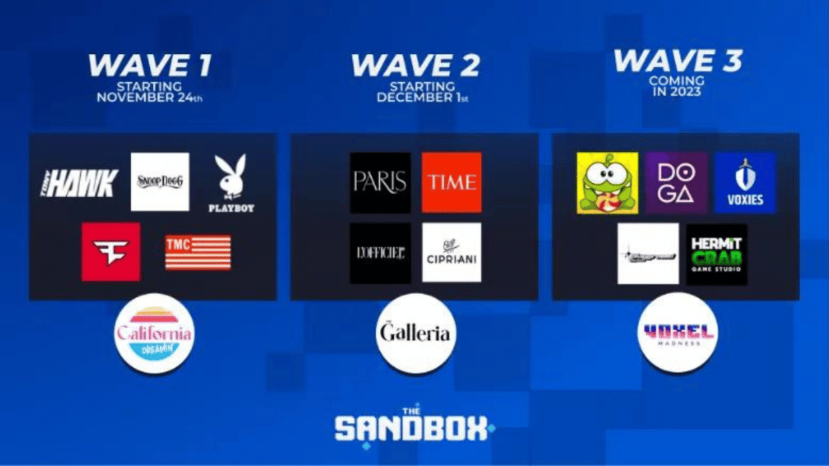 a photo of the three waves of the Sandbox LAND sale starting Nov. 24.  It describes all 3 waves and shows the partners like Tony Hawk, TIME, Voxies, etc.