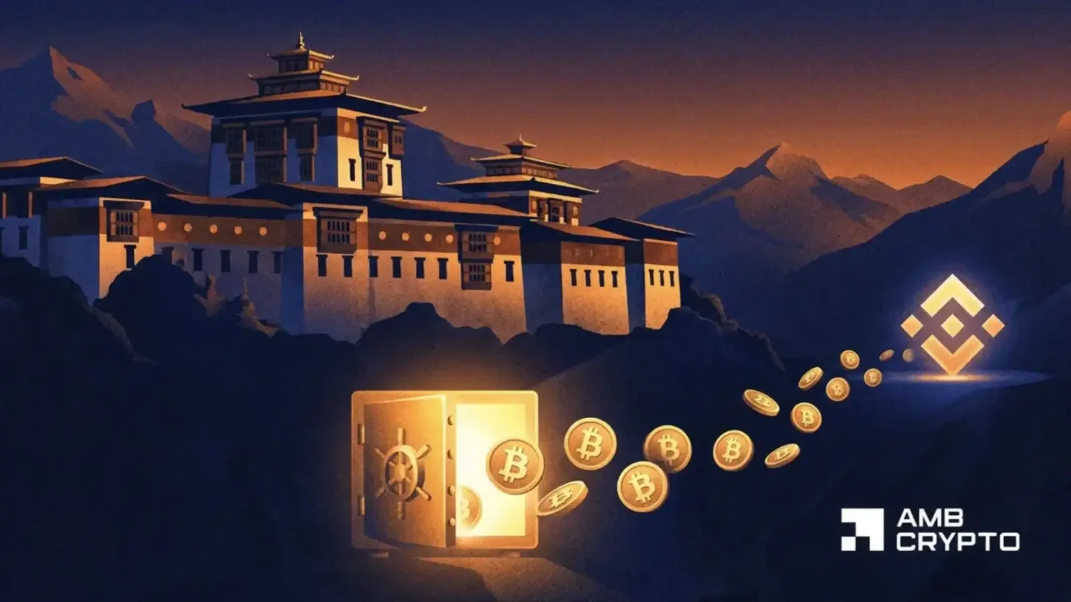 Bhutan moves $34.5M in Bitcoin to Binance as BTC slips below $65K