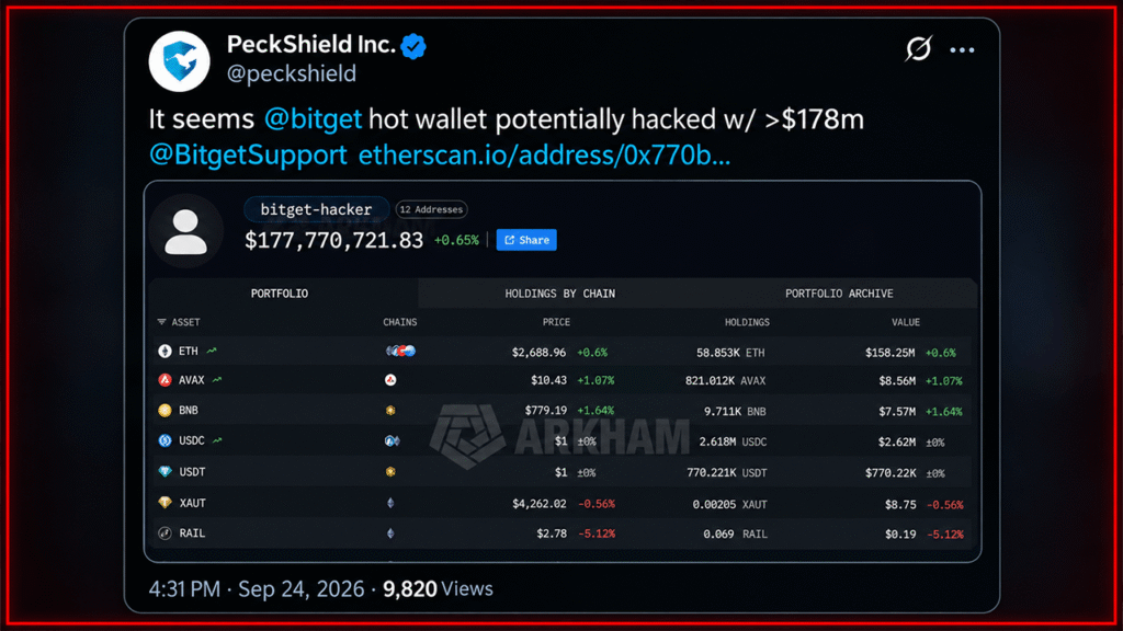 Bitget Hit by $351M Hack, Withdrawals Frozen as Probe Begins XRP Average Long-Term Trader Still Down 11.75% After Rebound