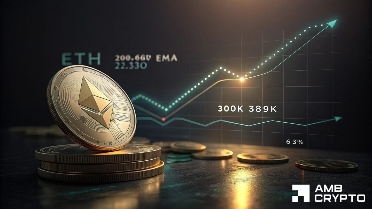 Ethereum activity returns: Active addresses spike 89K as ETH tests $2,330 support
