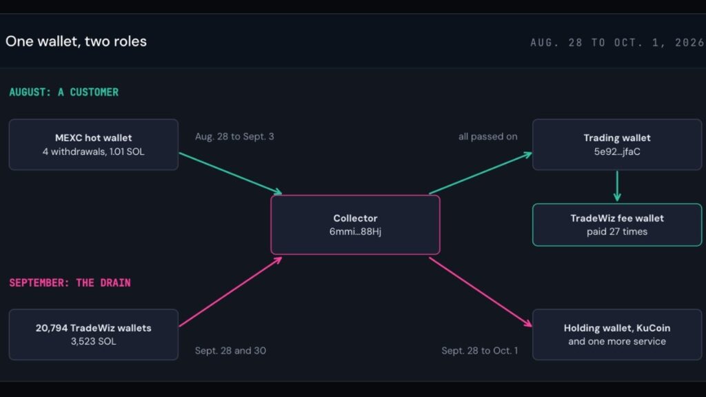 The $459,000 Bot Hacker Was a Customer First, Researchers Say CFTC Wants Event Contracts Defined as Swaps, but Not Casino Games
